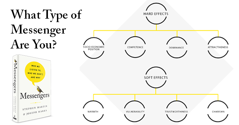 What Type of Messenger Are you?