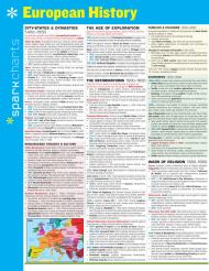 European History SparkCharts